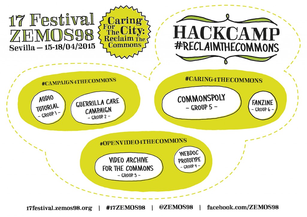 #ReclaimtheCommons hackcamp structure